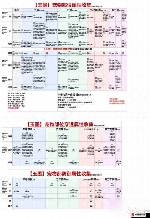 妄想山海游戏中宠物蛋的孵化方法及宠物蛋的具体使用指南