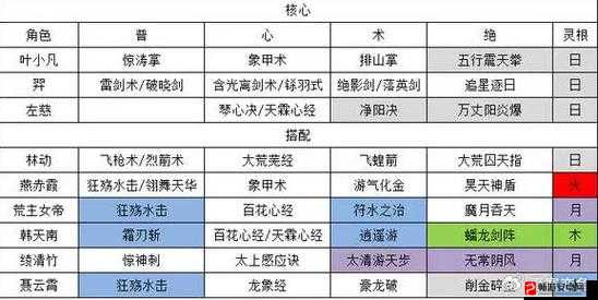 荣誉指挥官全面攻略，深入解析常用阵容搭配技巧与策略