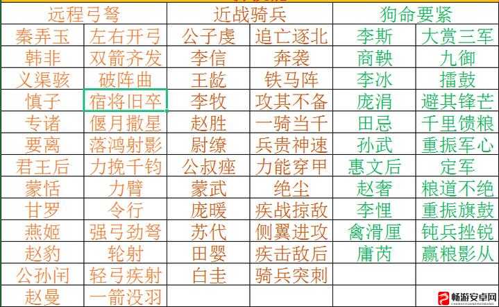 大秦帝国之帝国烽烟阵容搭配与攻略技巧，深度解析与实战推荐