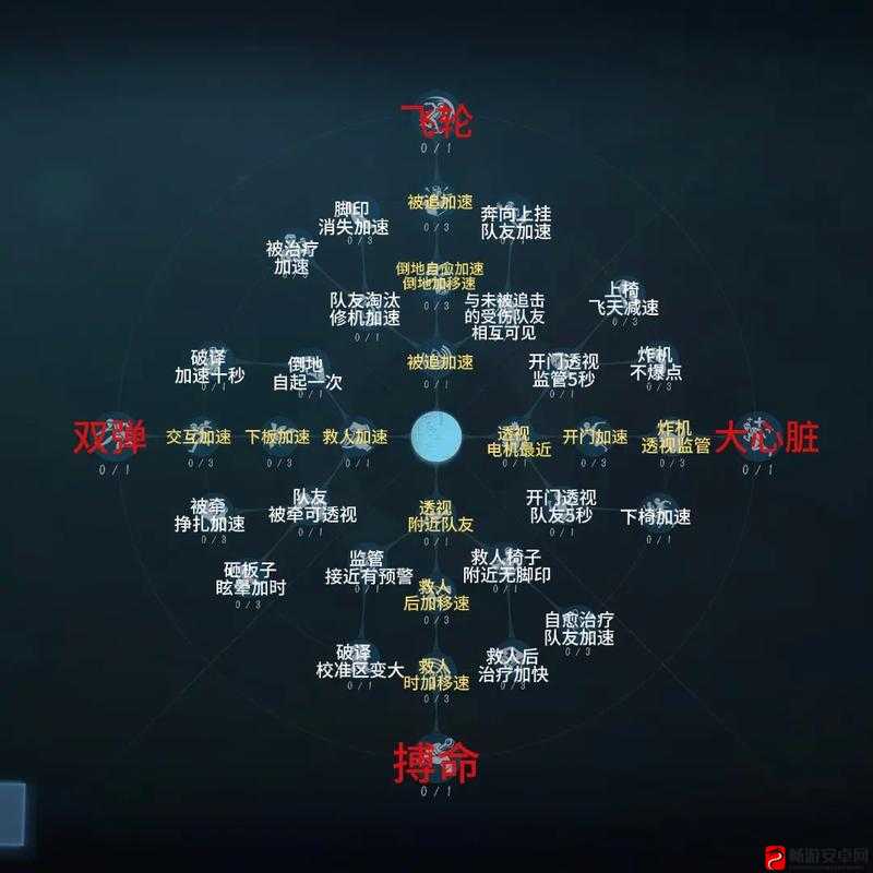 第五人格游戏攻略，全面解析幸运儿角色，推荐最佳天赋搭配方案